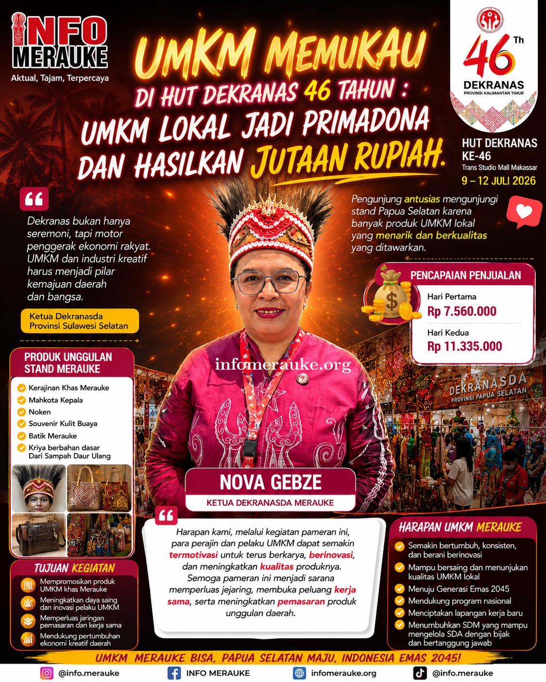 UMKM MERAUKE MEMUKAU DI HUT DEKRANAS KE 46